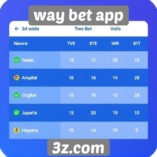 Comparação entre odds da way bet app e concorrentes
